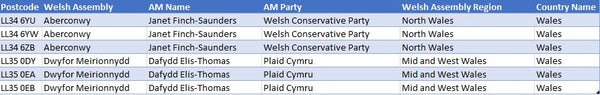 Postcode to Welsh Assembly