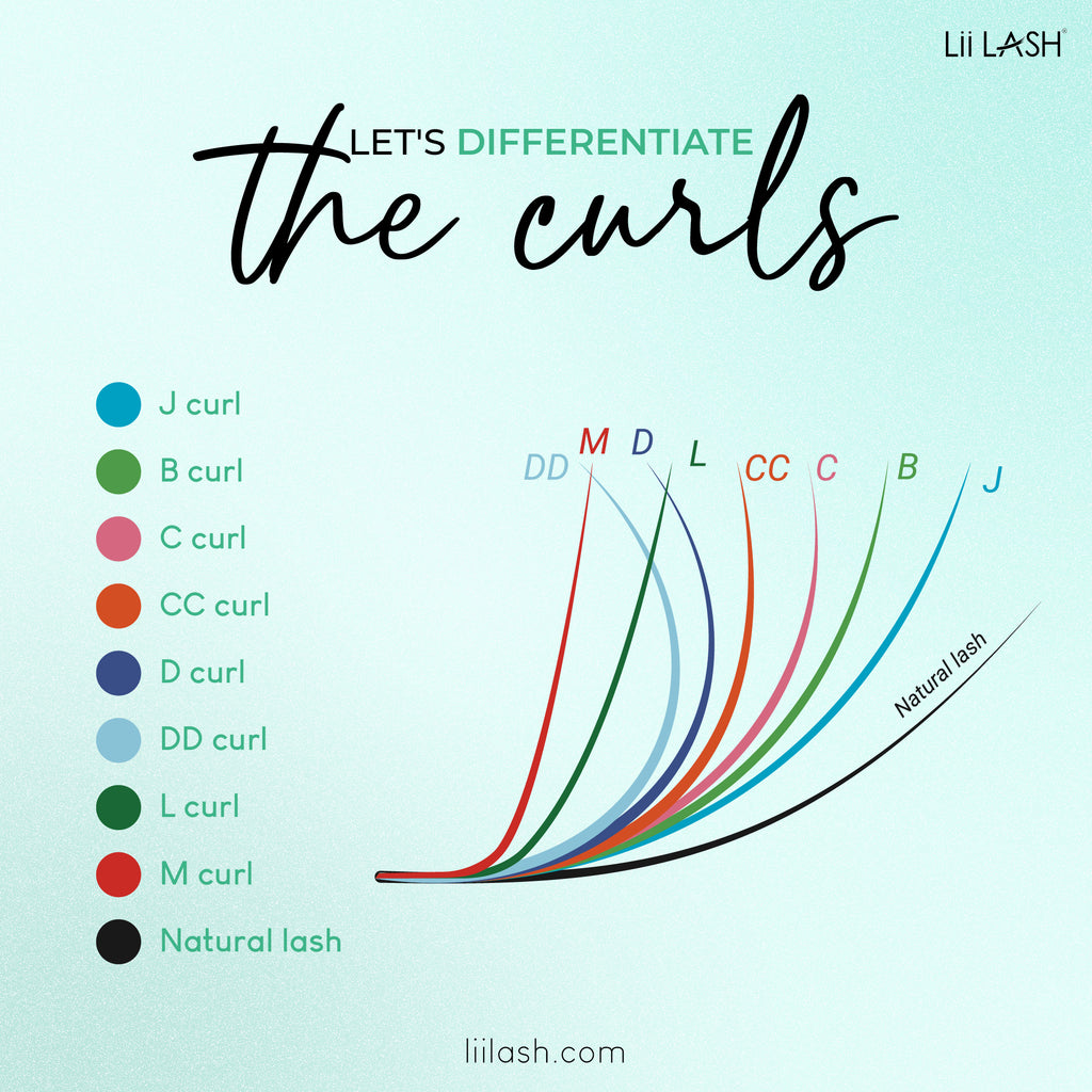 a collection of eight different lash curls offered by LiiLash: J, B, C, CC, D, DD, L, and M. Each curl type represents a diverse range serving various purposes, showcasing their unique curvature and versatility in meeting different lash styling needs