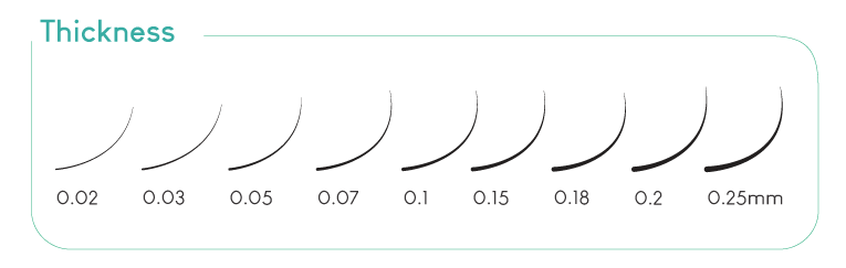 Image presenting a lash thickness chart, by Lii Lash,ranging from 0.02mm to 0.25mm, depicting the spectrum of options for lash extensions