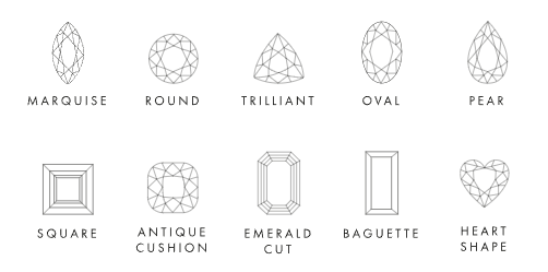 Common Gemstone Shapes/Cuts