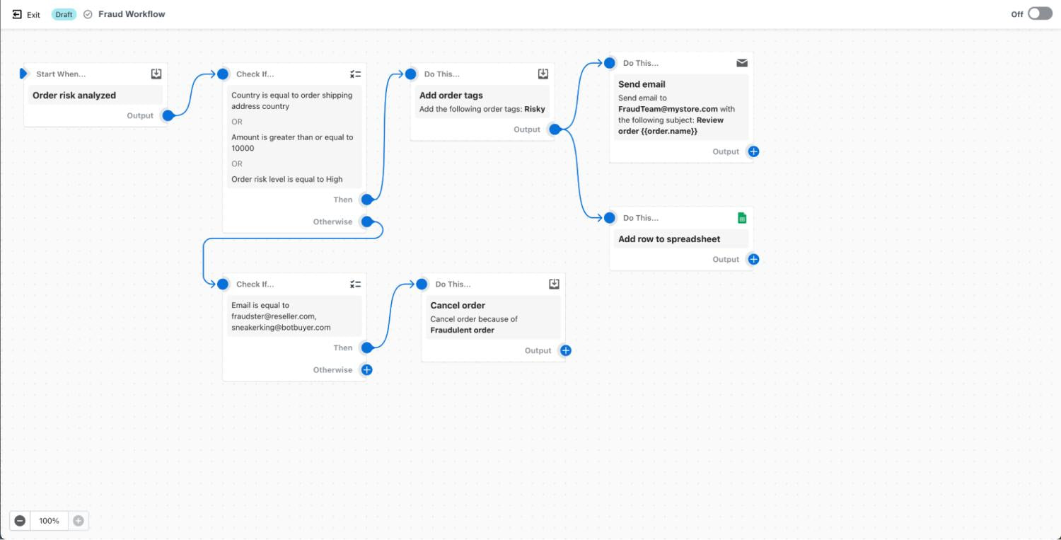 Shopify Flow iş akışı görseli