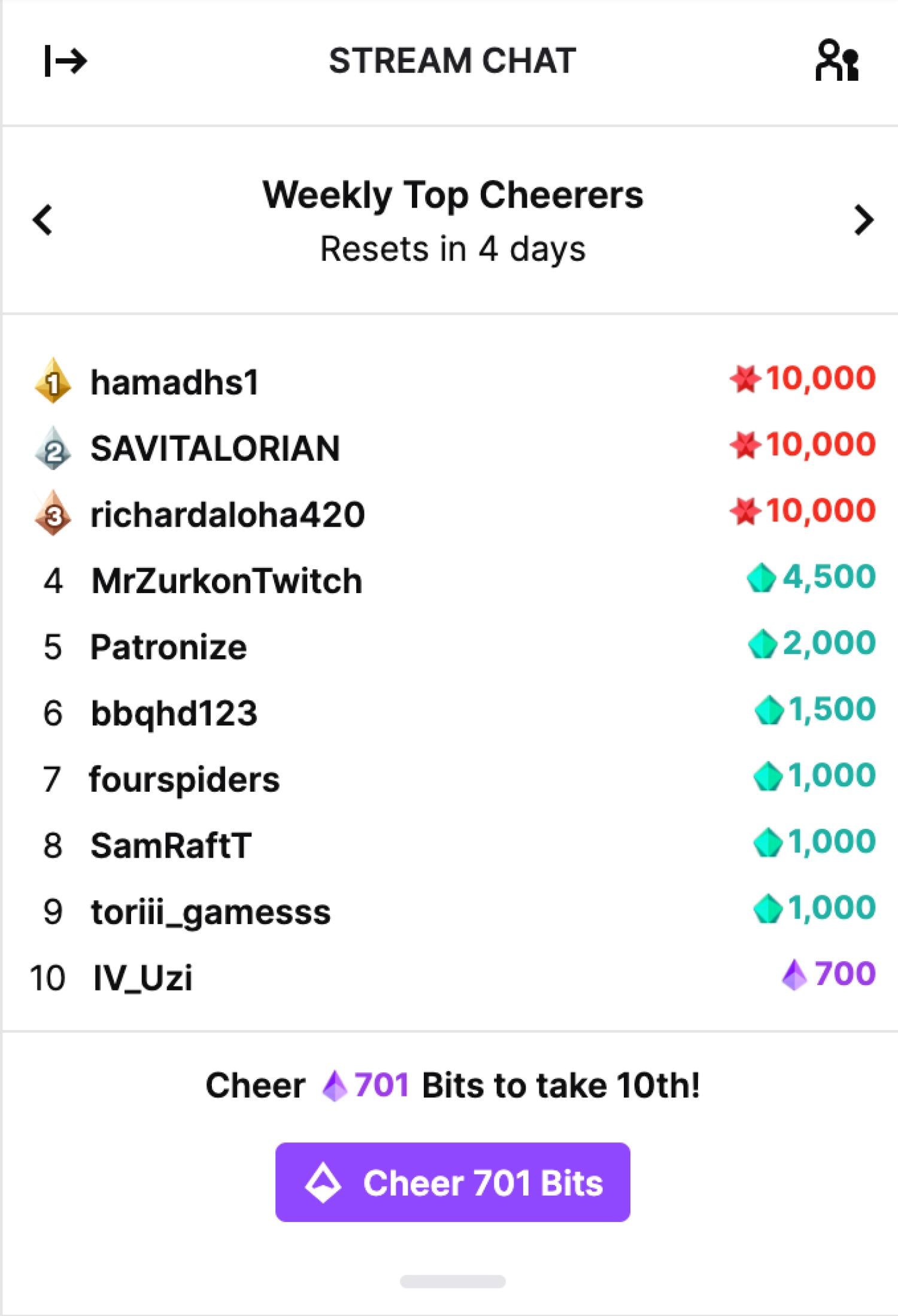 En iyi Twitch kullanıcısının haftalık en iyi 10 alkışının toplamı 41.700 Bit.