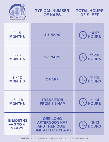 Nap Chart For Babies
