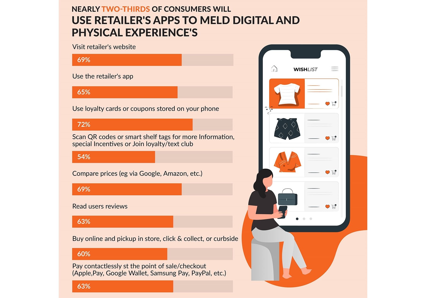 retailer apps statistics 