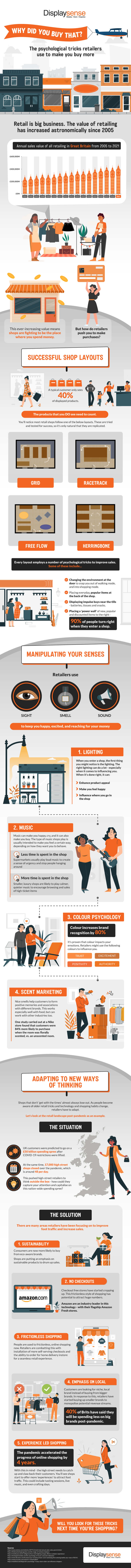 retail psychology infographic