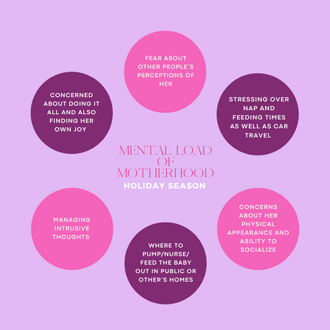 Mental Load of Motherhood graphic highlighting some of the things moms might experience over the holidays