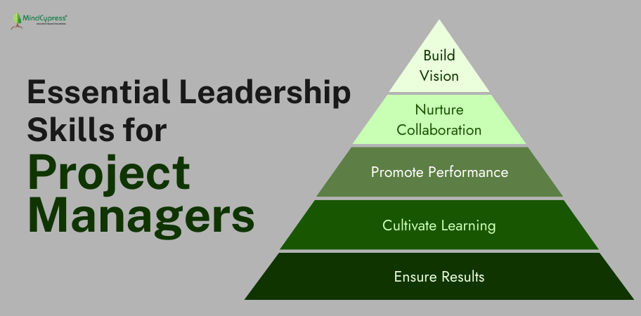 Essential Leadership Skills for Project Managers