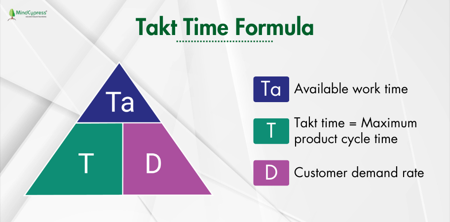 Calculating Takt Time in Six Sigma