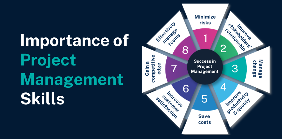 Importance of Project Management Skills