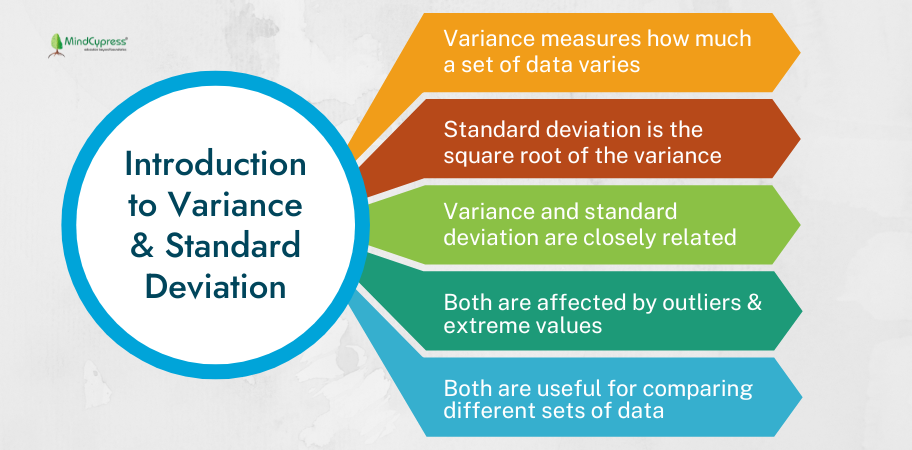 Variance and Deviation in Six Sigma Training