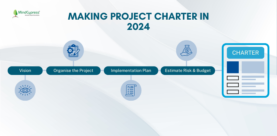 Project Charter in 2024