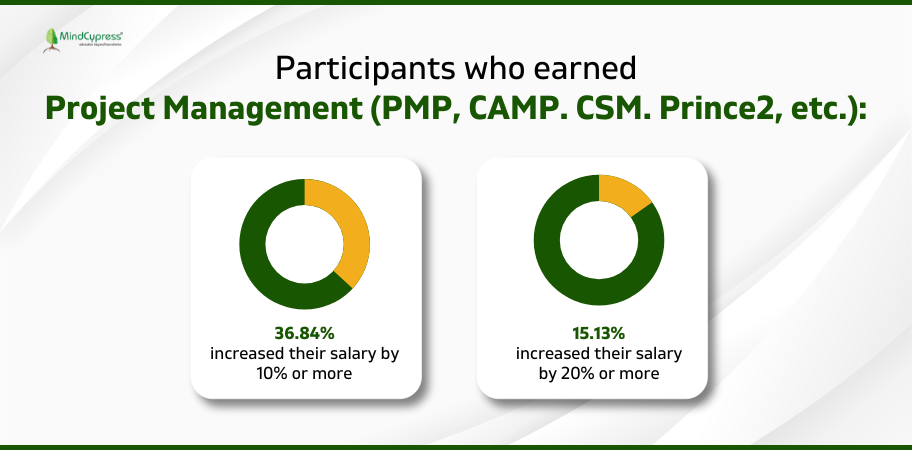 pmp exam prep