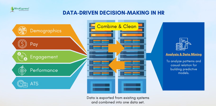 HR Analytics Process