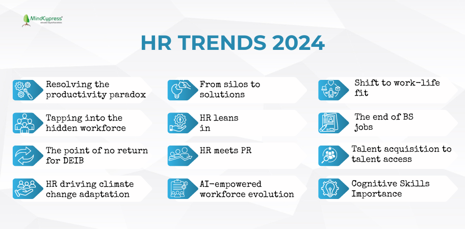 HR Trends of 2024