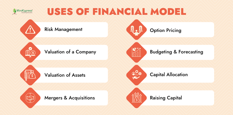 Financial Modeling Certification