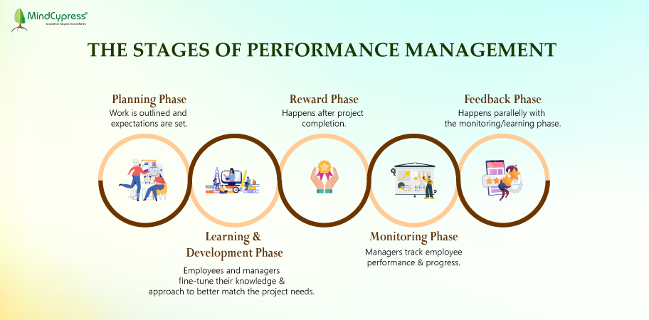 Performance Management Analytics