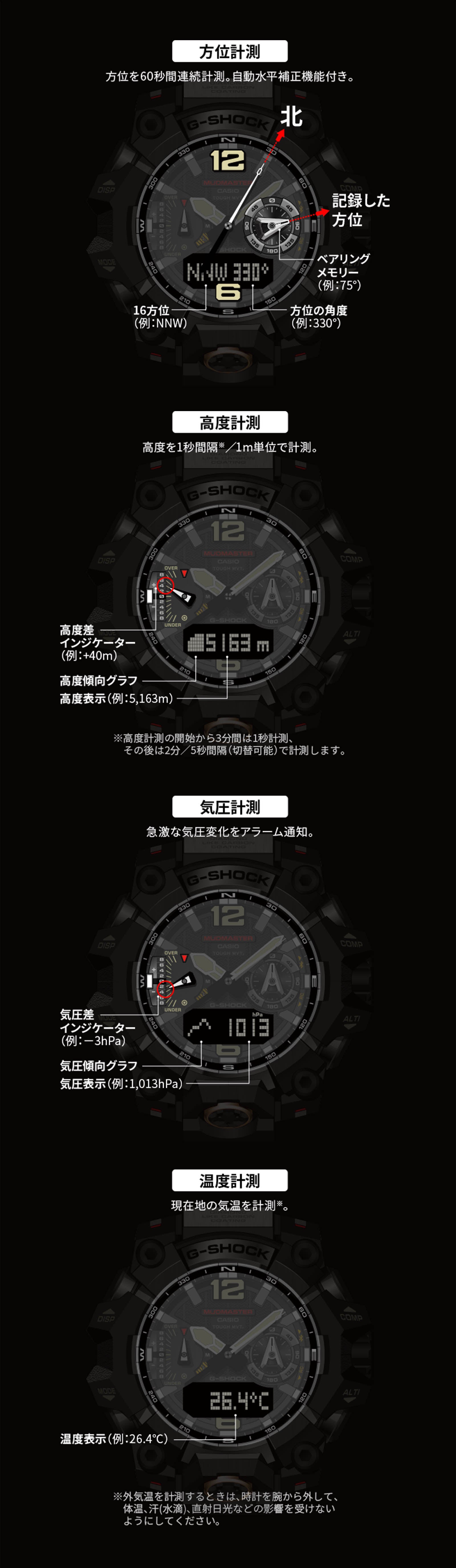 マッドマスター新作入荷！（G-SHOCK MUDMASTER）防塵・防泥構造の男前