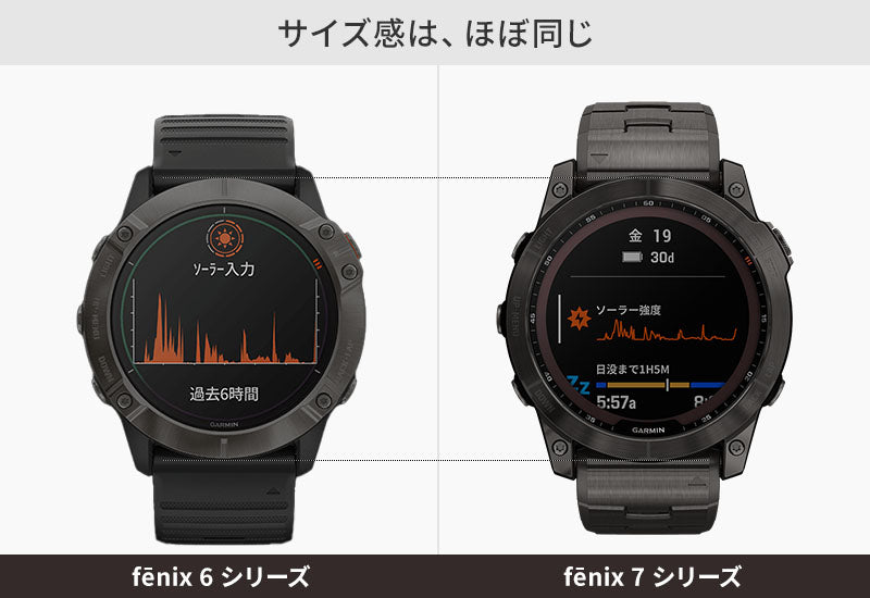 Size comparison