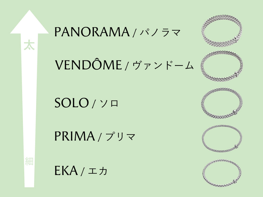 FOPEブレスレットのチェーンの幅の順番