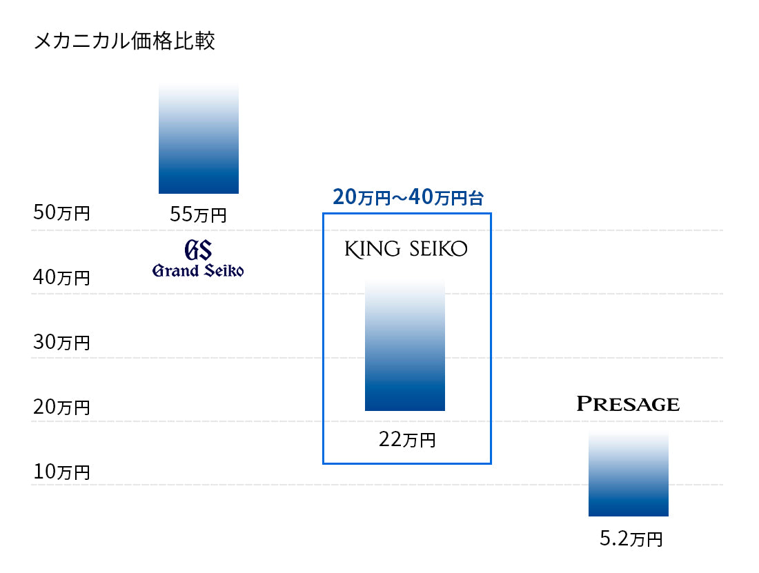 メカニカル価格比較