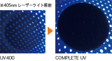 "COMPLETE UV" for powerful UV cut