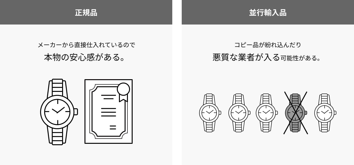 正規品である安心感