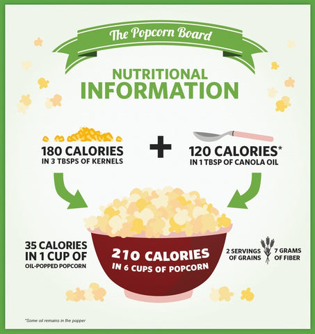 Popcorn Nutritional Information