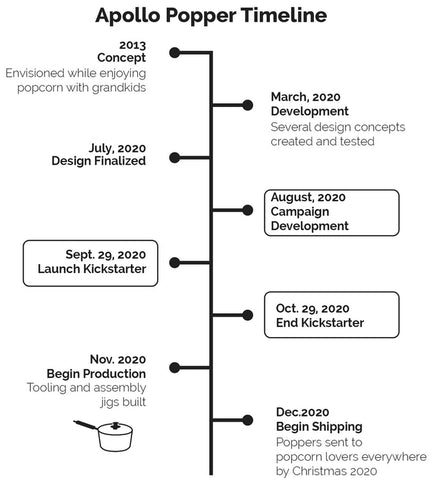 Apollo Popper Timeline