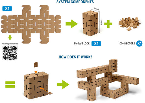 cardblocks system components