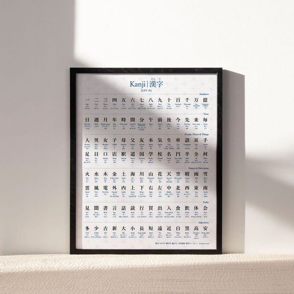 kanji jlpt N5 poster with 112 kanji with English meaning, and onyomi and kunyomi readings