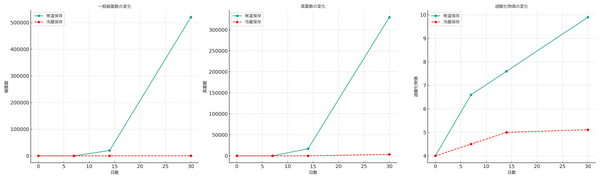 和精油でアロマコスメを作るときは「消費期限」にご用心　和精油のある暮らし　ブログ