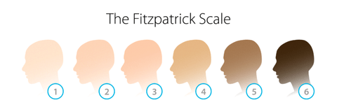 fitzpatrick scale