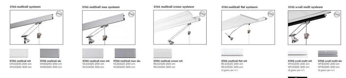 STAS multirails modellen