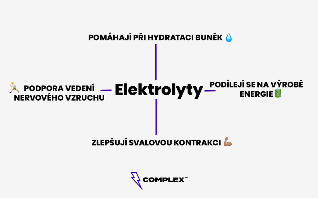 Elektrolyty účinky