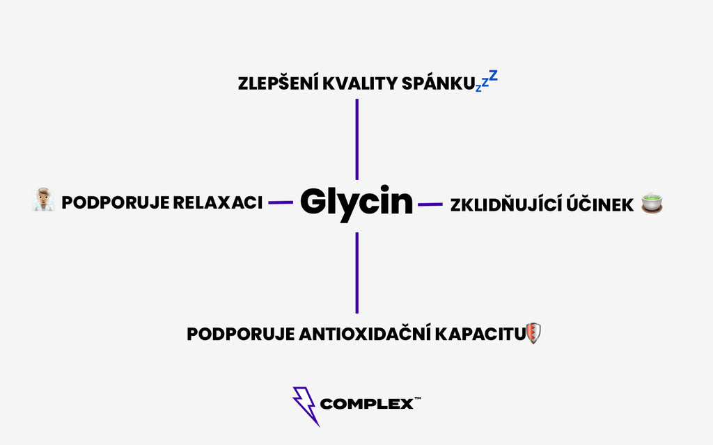 Glycin účinky