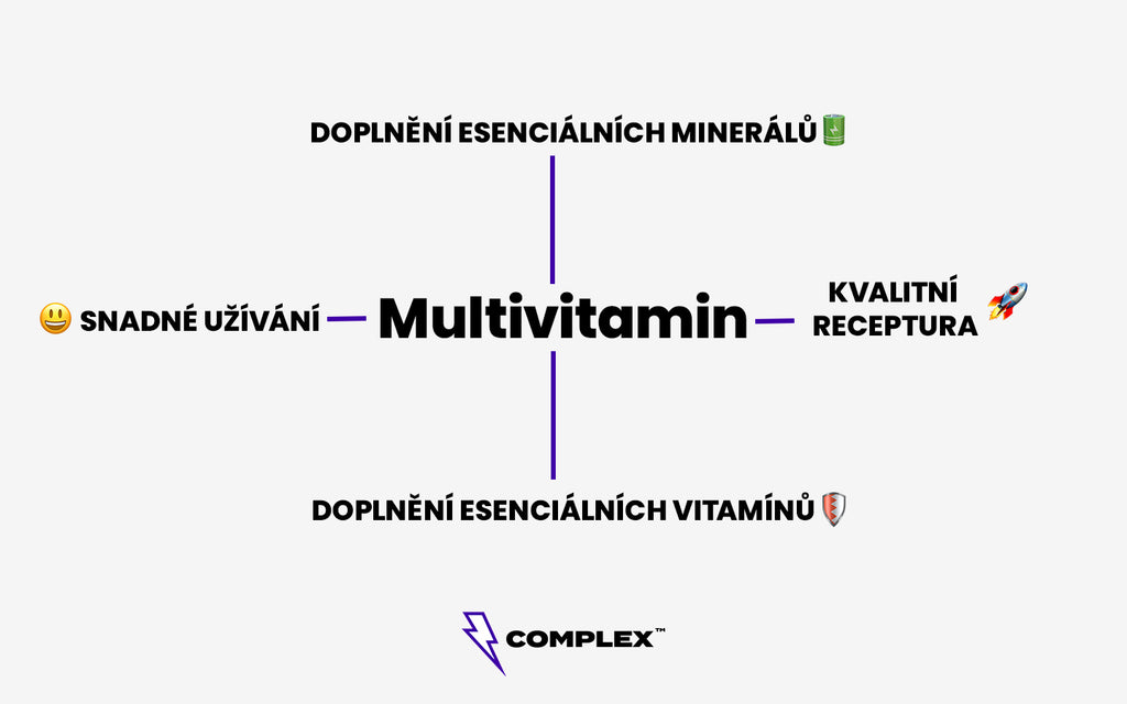 Multivitamín výhody
