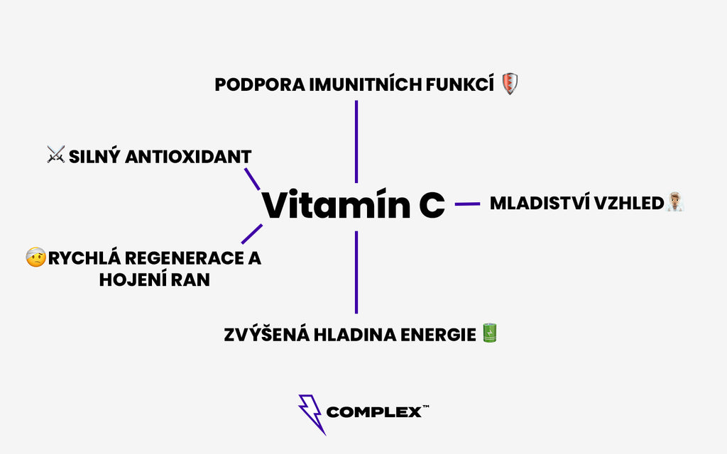 Vitamín C účinky