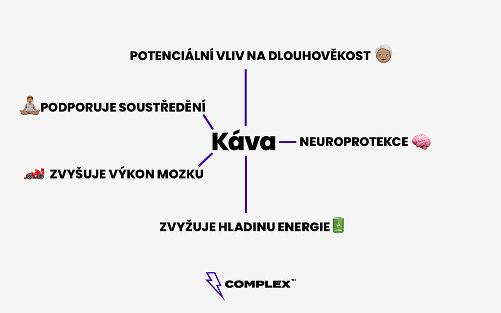 Káva Kafe účinky