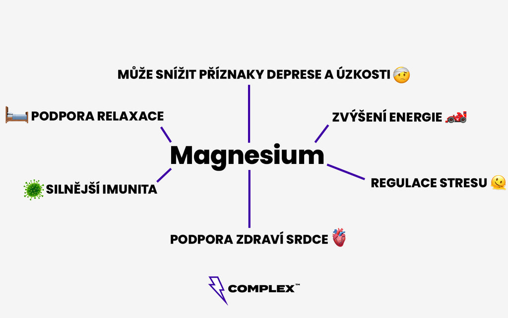 Magnesium Hořčík účinky