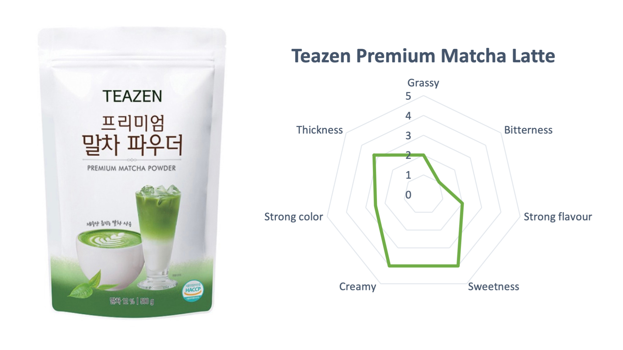 Teazen Korean Matcha Latte | Authentic Korean Green Tea | Shop Now