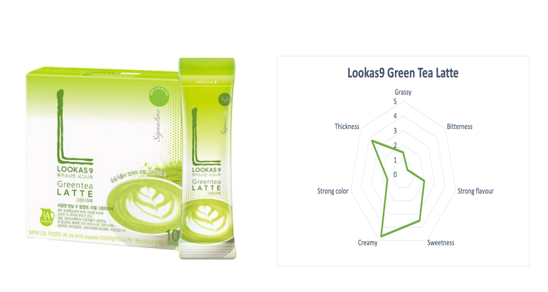 Jeju Green Tea Latte Stick | Convenient and Delicious | Shop Now