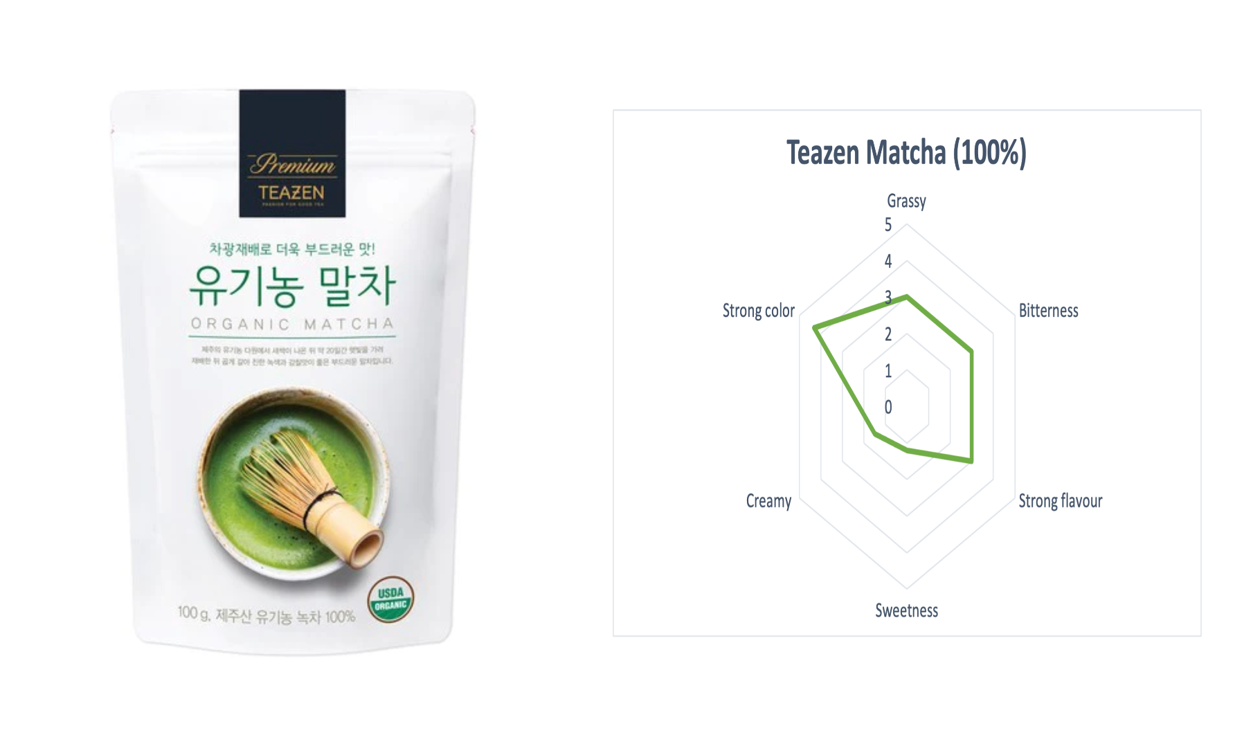 JeJu Organic Matcha Powder (100g) | Premium Quality Green Tea | Buy Now