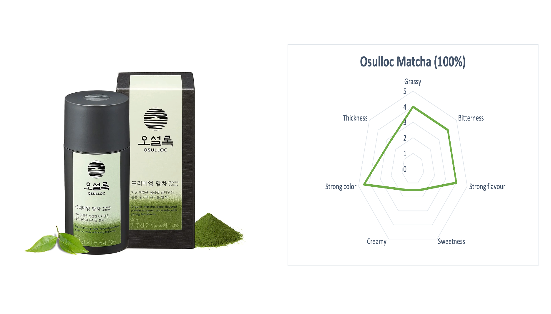 OSULLOC Premium Matcha Powder (Unsweetened) | Organic Jeju Green Tea | 40g