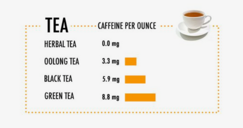 Tea caffeine information 