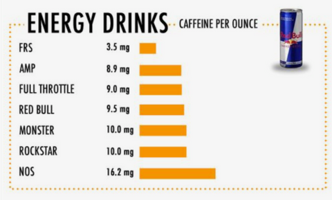 Energy drink caffeine 