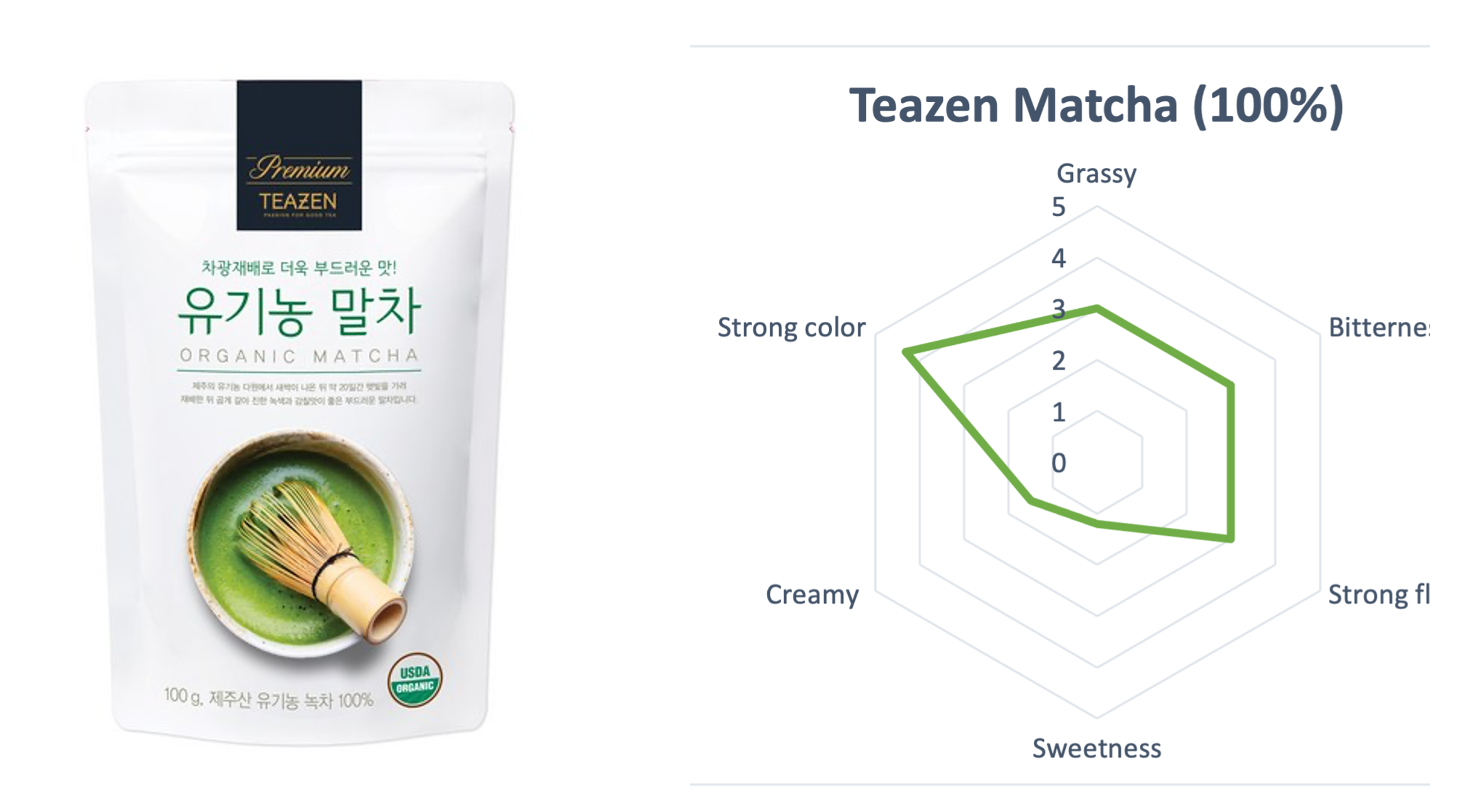 Korean Matcha 