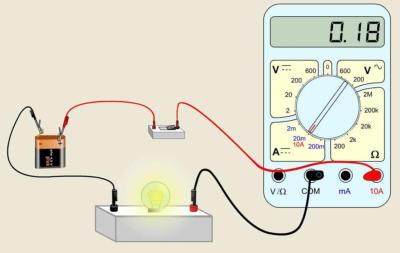 Tutoriel : Utilisation de l'ampèremètre 