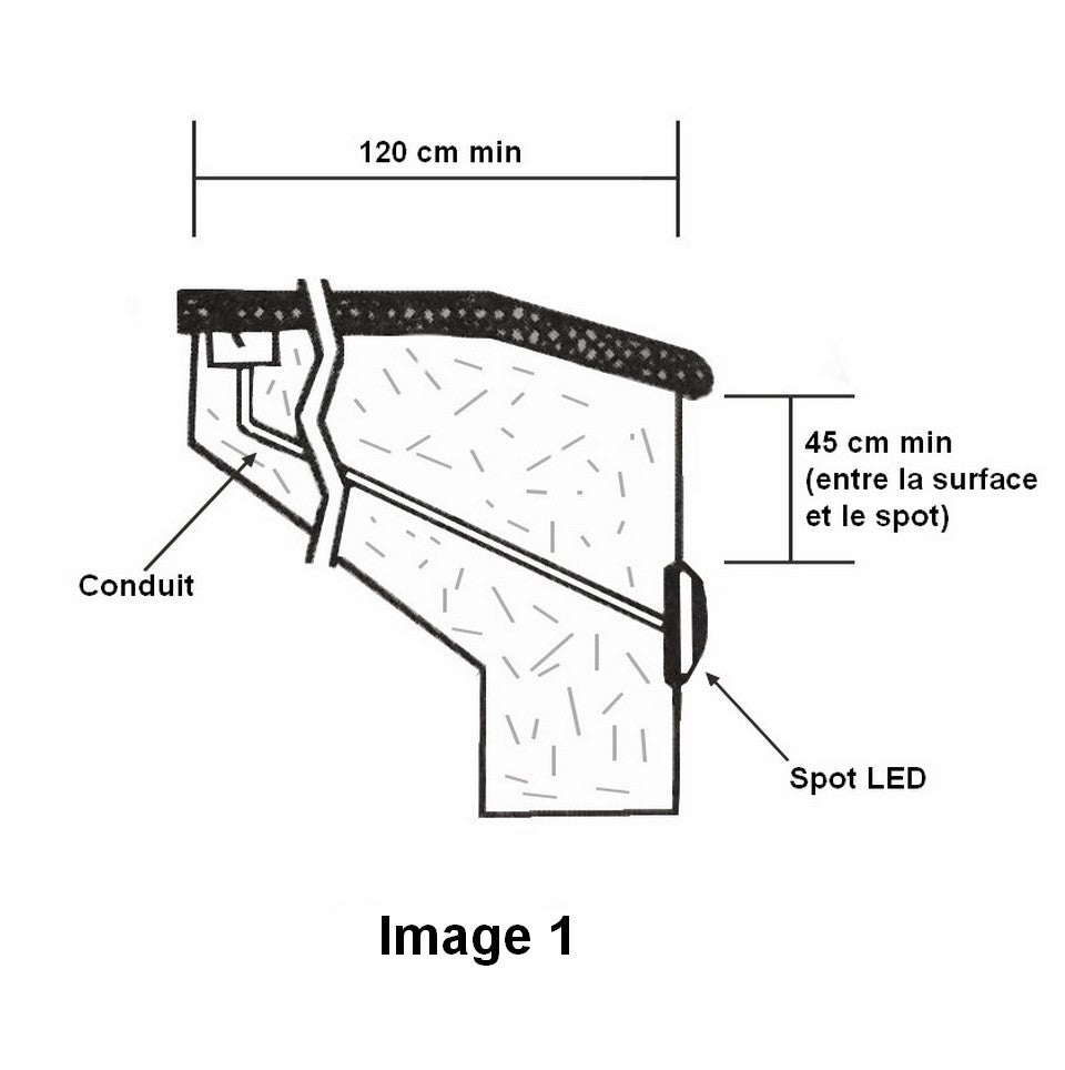 système électrique piscine