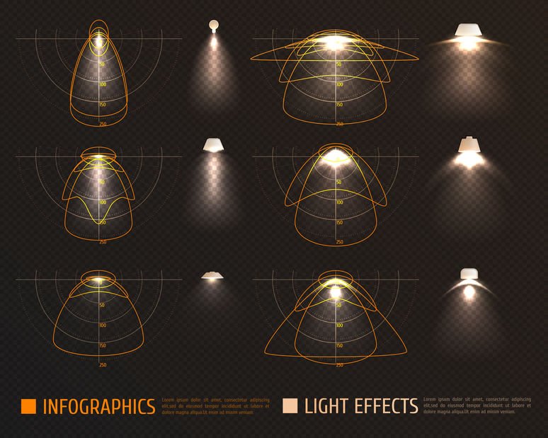 12 anges d'éclairage différents