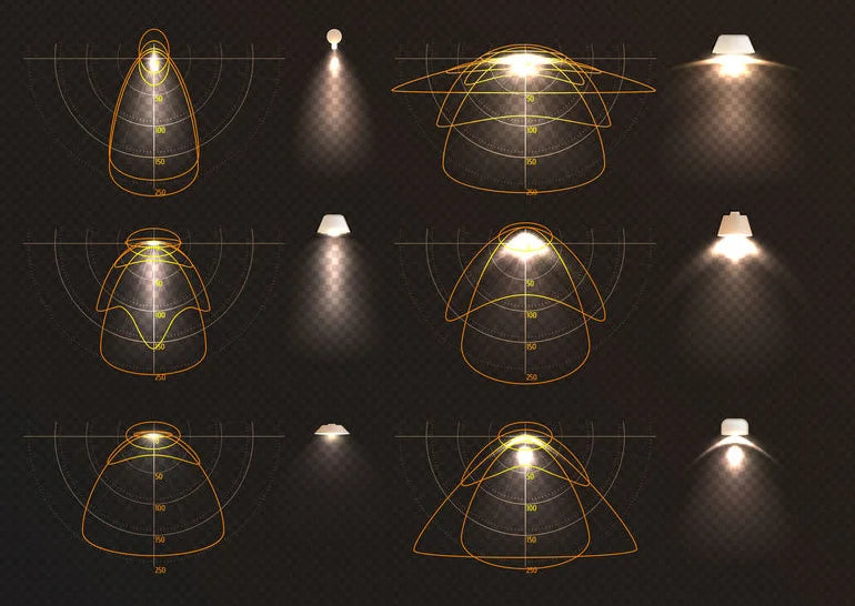 12 angles et intensités d'éclairage différents